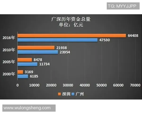 2020年深圳与广州综合实力对比分析及发展潜力探讨