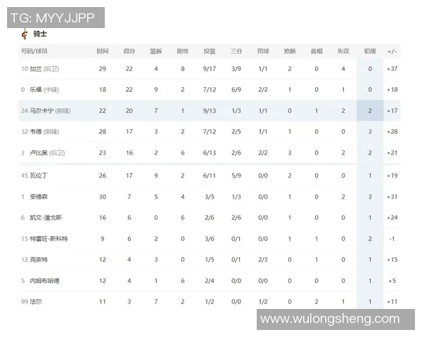 骑士与猛龙总比分对决回顾及未来展望分析